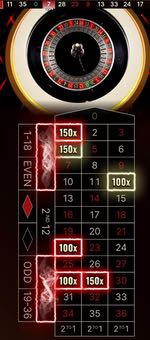 Visar vinstmultiplikatorer som delats ut på sex olika nummer i spelomgången. En blixt är dessutom aktiv och på väg att dela ut fler nummer eller boosta vinstmultiplikatorer.