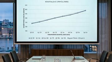 Graf som ska illustrera utvecklingen av omsättningen på den svenska spelmarknaden